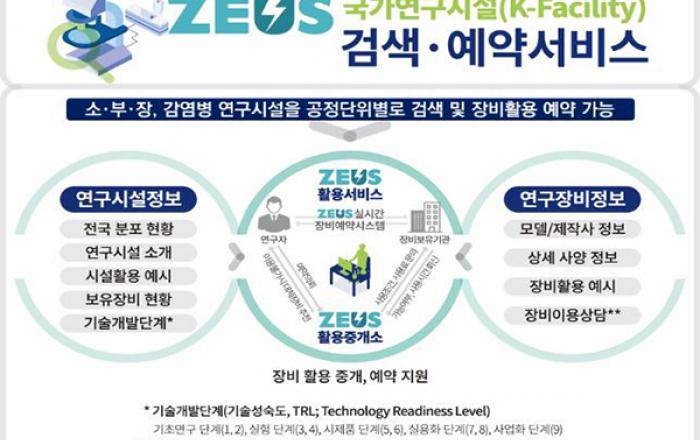 과기정통부, 280여개 시설 ‘검색·예약서비스’ 7일 개통