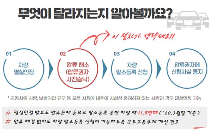 전국 11만여 장기 미보유 차량 말소등록 쉬워진다