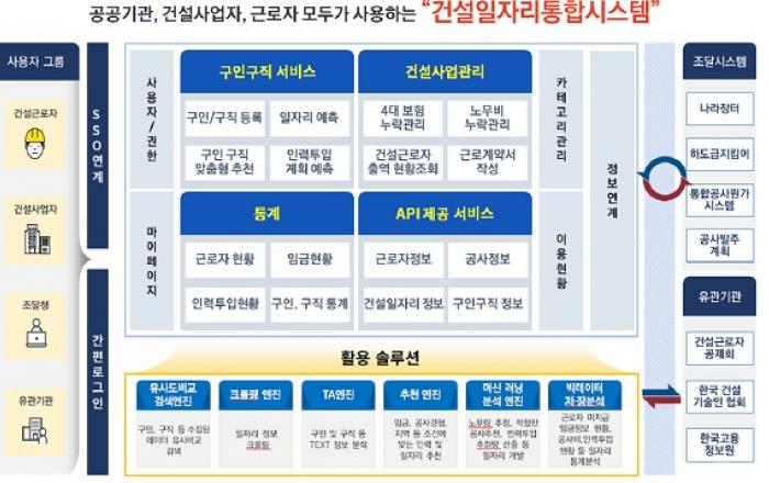 조달청, 공사 내역으로 일자리 분석·제공 ‘건설 일자리 지킴이’ 구축