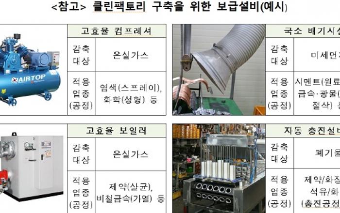 친환경 산단 클린팩토리 사업 착수…2025년까지 1750개 업체 지원