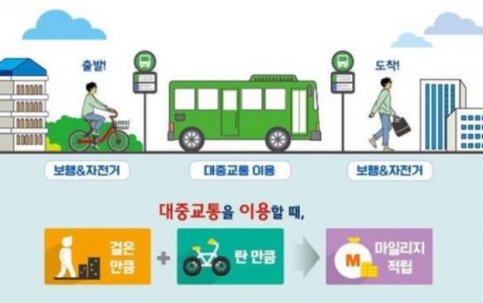 교통비 최대 30% 절감하는 광역알뜰교통카드 본격 시행