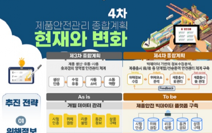 정부, 제4차 제품안전관리 종합계획 수립…비관리제품 소관부처도 조정