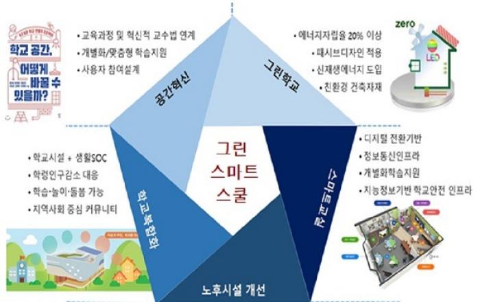 환경부-산업부, 3대 분야 8개 과제 발표…공공시설 제로 에너지화