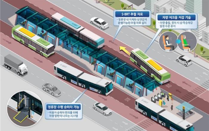 철도연, S-BRT 실증사업 전국 지자체 대상 공모