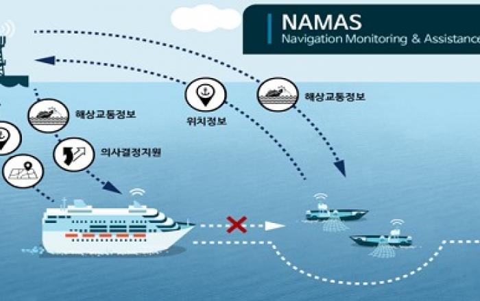 세계 최초 ‘해상 내비게이션’서비스 시행  세계시장 선점 박차