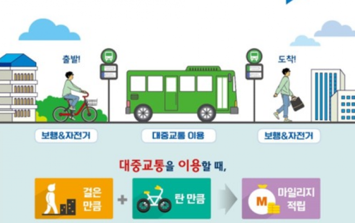 국토부, 올해 상반기 알뜰카드 이용실적 분석…교통비 19.4% 절감