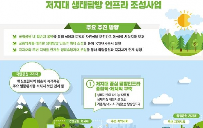 그린뉴딜로 건강하고 안전한 국립공원 16개소 생태복원 추진
