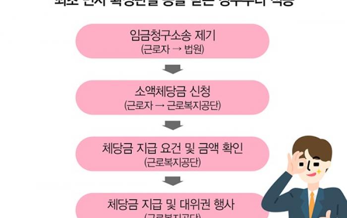 체불임금, 더 쉽게 더 많이 받는다
