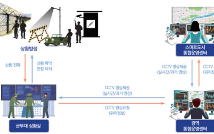 군, 테러·재해 상황 때 지역 CCTV 실시간 확인…서울·용인서 시범