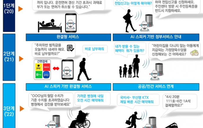 ‘지능형 국민비서·챗봇 민원상담’ 서비스 구축 사업 착수