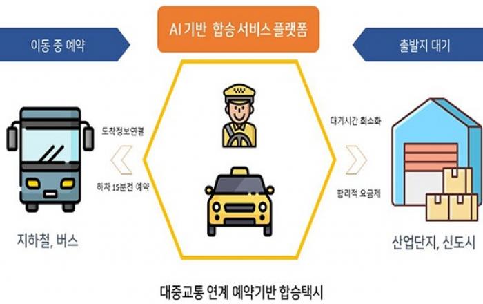 지능형 합승택시·수요응답형 버스 스마트시티서 구현
