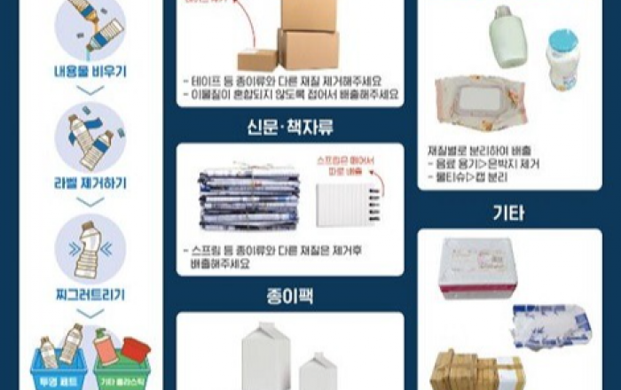 환경부, 재질 중심에서 배출 방법 중심으로 변경