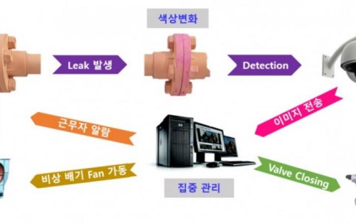 산업시설 유해물질인 산/알칼리 누출 조기감지 기술 개발