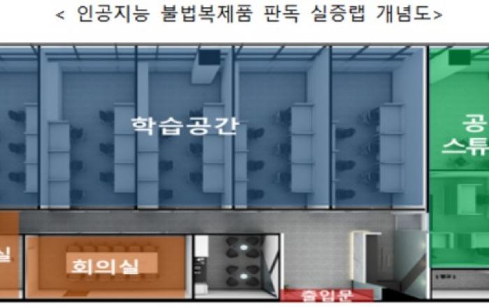 ‘판독 실증랩’ 개소…인공지능으로 불법 복제품 잡는다