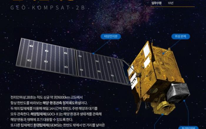 ‘우주의 눈’ 천리안위성 2B호, 해무·저염분수 등 다양한 해양정보 생산 기대