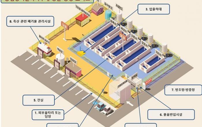 아프리카돼지열병 5년간 1회 이상 발생하면 중점방역관리지구