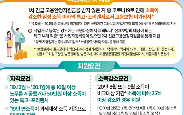 프리랜서·특고 150만원 ‘2차 긴급고용안정지원금’ 신청