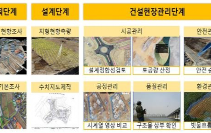 스마트 건설관리 위한 ‘드론웍스 플랫폼’구축