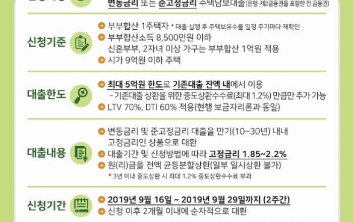 연 1%대 금리 서민형 안심전환대출 9월 16일 출시