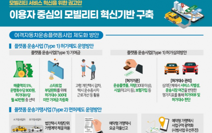 플랫폼·택시 업계, 혁신·상생의 방안 도출