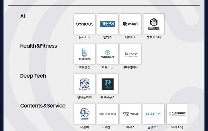 ‘C랩 아웃사이드’ 통해 지원할 신규 스타트업 18개사 선정