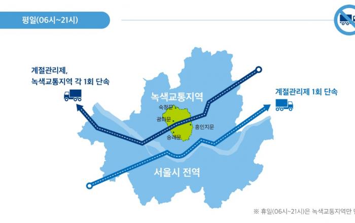 12월부터 저공해 미조치 5등급 차량 서울 전역 운행제한