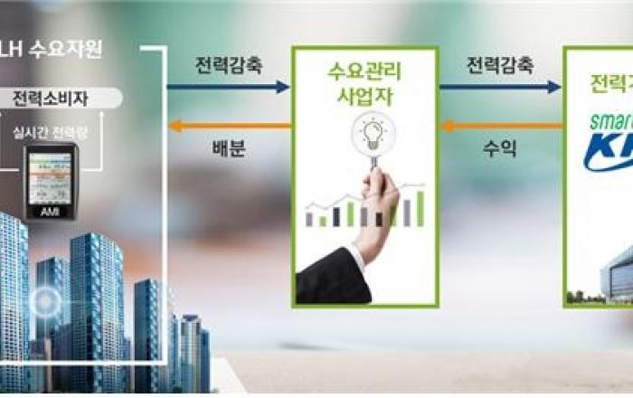 LH, 국내 최초 ‘에너지쉼표 공동주택 인증마크’ 획득