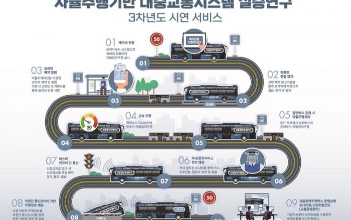세종시 BRT 노선 달린 ‘자율주행 버스’…지난해 보다 발전된 실증 시연