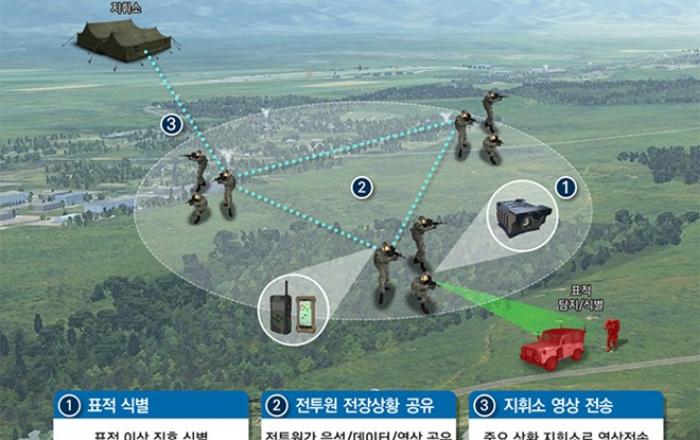국내최초 스마트폰 및 초소형 지능형 열상모듈로 미래군 전투력 극대화