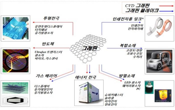 日 제치고 은나노 국제표준 선점…그래핀도 韓 표준안 채택