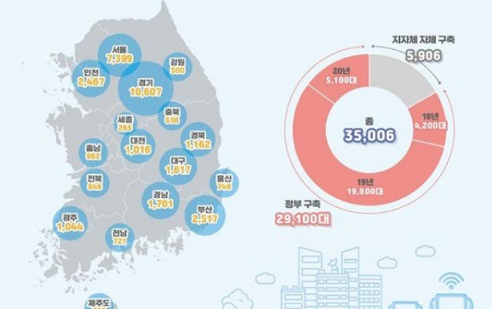 세계 최초, 전국 모든 시내버스에 와이파이 구축 완료