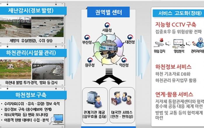 예산 2100억원 확보...국가하천 디지털화 본격 추진