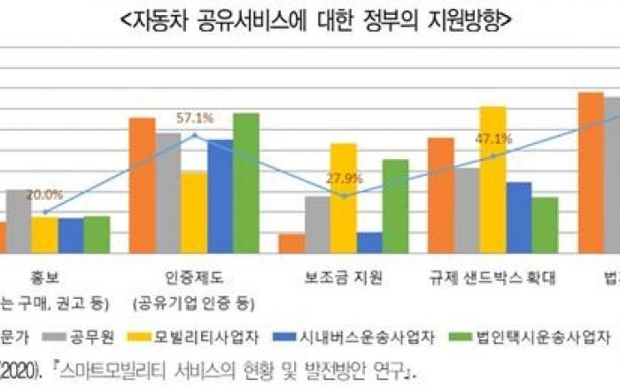 규제에 직면한 자동차 공유서비스… 향후 성장세 전망