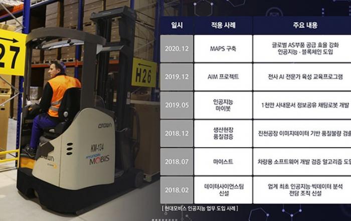 현대모비스, 데이터 기반 글로벌 AS부품 공급 혁신!