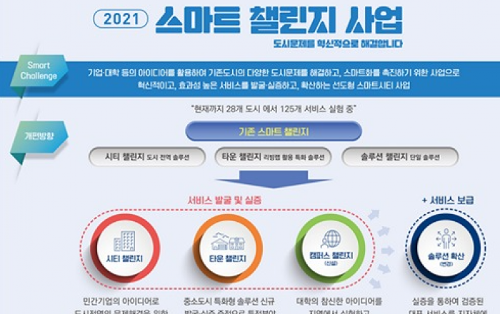 도시 문제를 혁신적으로 해결하는 스마트챌린지 본격 확산