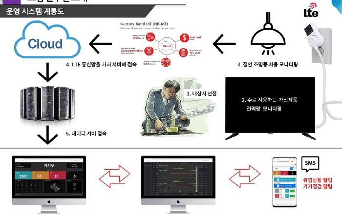 방배동모자 비극 없도록 9대 개선대책…최초 부양의무제 폐지