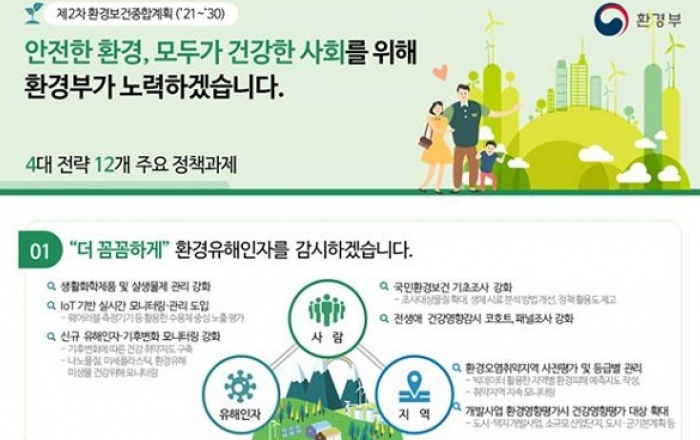 환경안전망 구축, ‘안전한 환경, 모두가 건강한 사회’