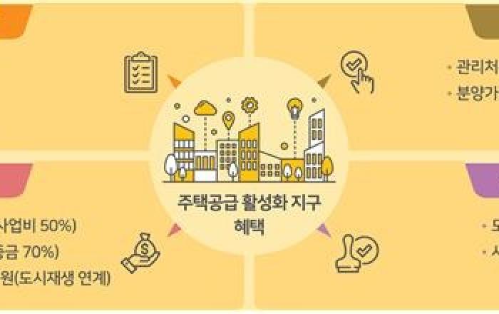 공공재개발 통해 공급 확대와 주거안정 지원 총력
