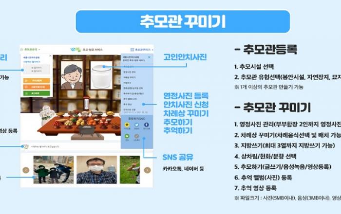복지부, 설 명절 온라인 추모·성묘 서비스 제공