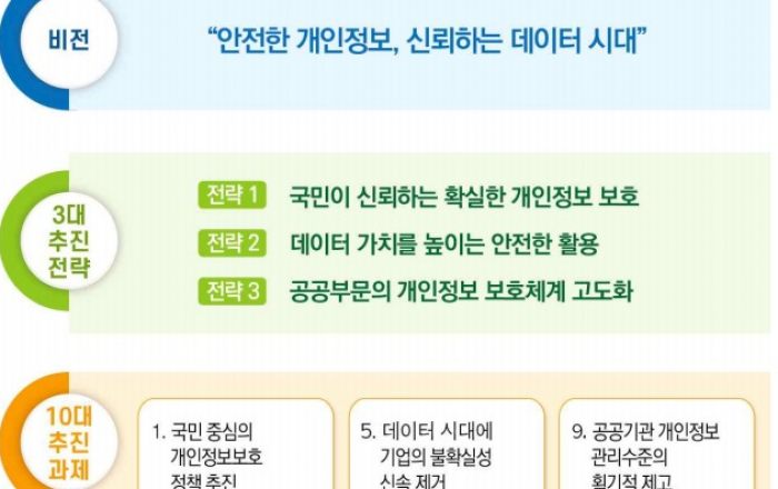 코로나19 명부에 휴대폰번호 대신 ‘개인안심번호’ 적는다.