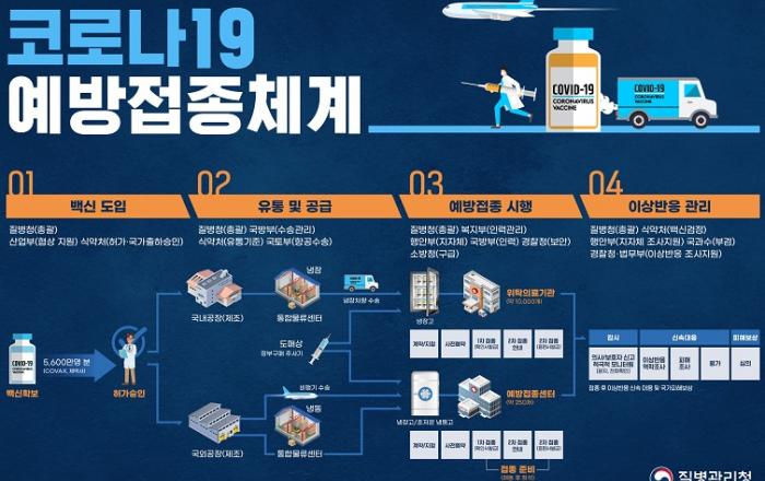 내달 첫 백신 접종...코로나19 의료진부터 시작 3분기 모든 국민 접종