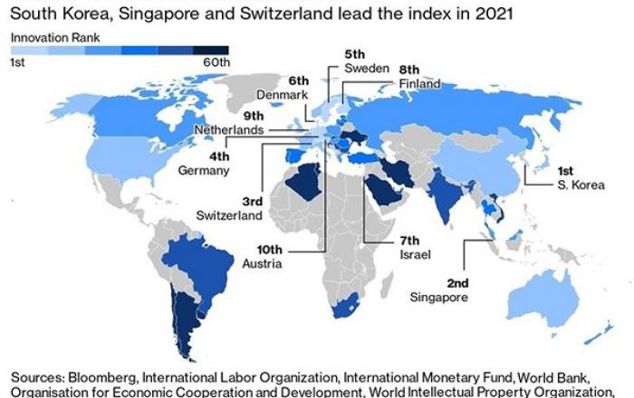한국, ‘블룸버그 혁신평가’ 세계 1위…美 11위, 日 12위
