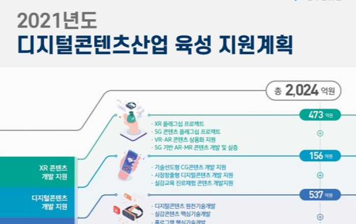 VR·AR 핵심기술 개발…올해 2024억원 투입 가상융합기술 확산 본격화