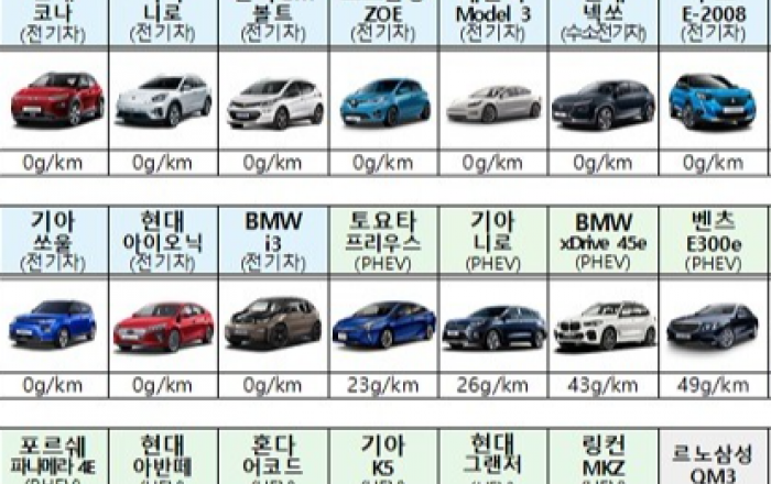2050 탄소중립 1820만 톤 이상 온실가스 감축 목표
