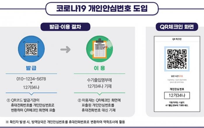 코로나 방역 수기명부에 ‘개인안심번호’…네이버·카카오·패스 QR체크인 에서 확인가능