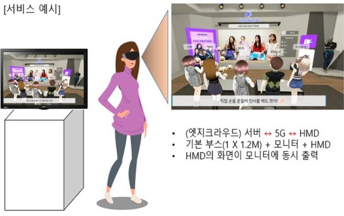 스타트업 전용 ‘5G 밀리미터파’ 테스트베드 구축