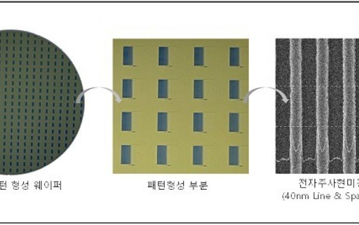 나노종합기술원에 구축...국내최초 12인치 반도체 테스트베드 공식 서비스 개시